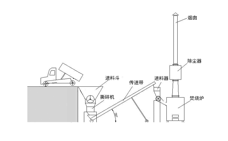 农村生活垃圾焚烧炉主要工作原理 农村生活垃圾焚烧炉主要工作原理