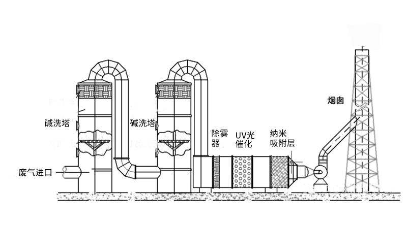 工业焚烧炉工艺流程 工业焚烧炉工艺流程